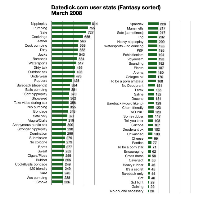 dd stats fantasy sorted